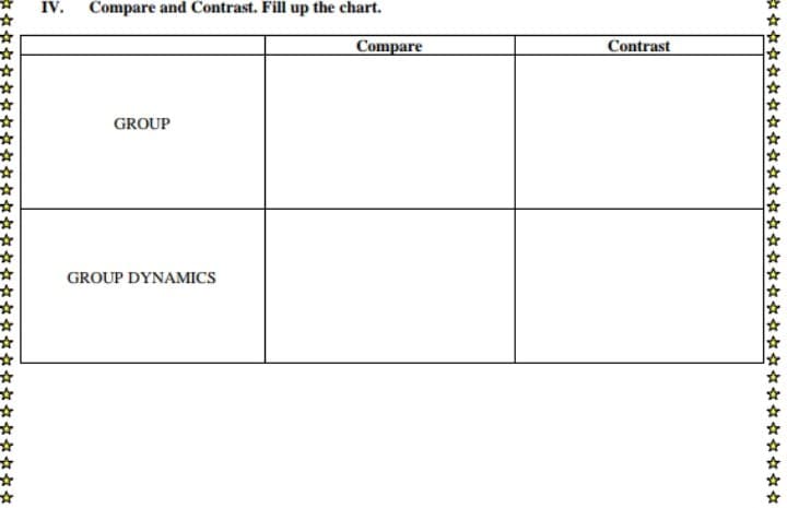 IV.
Compare and Contrast. Fill up the chart.
Compare
Contrast
GROUP
GROUP DYNAMICS
さ☆☆☆☆☆☆☆☆☆☆☆☆☆☆☆☆☆☆☆☆☆☆☆☆☆☆☆☆☆
