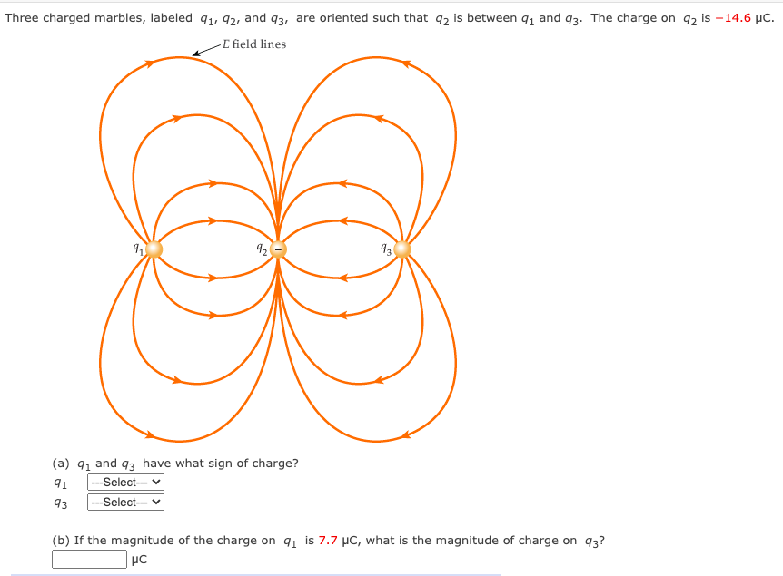 Three charged marbles, labeled 91, 92, and 93, are oriented such that 92 is between 9₁ and 93. The charge on 92 is -14.6 μC.
-E field lines
(a) 9₁ and 93 have what sign of charge?
91
---Select---
93
---Select---
93
(b) If the magnitude of the charge on q₁ is 7.7 μC, what is the magnitude of charge on 93?
μC