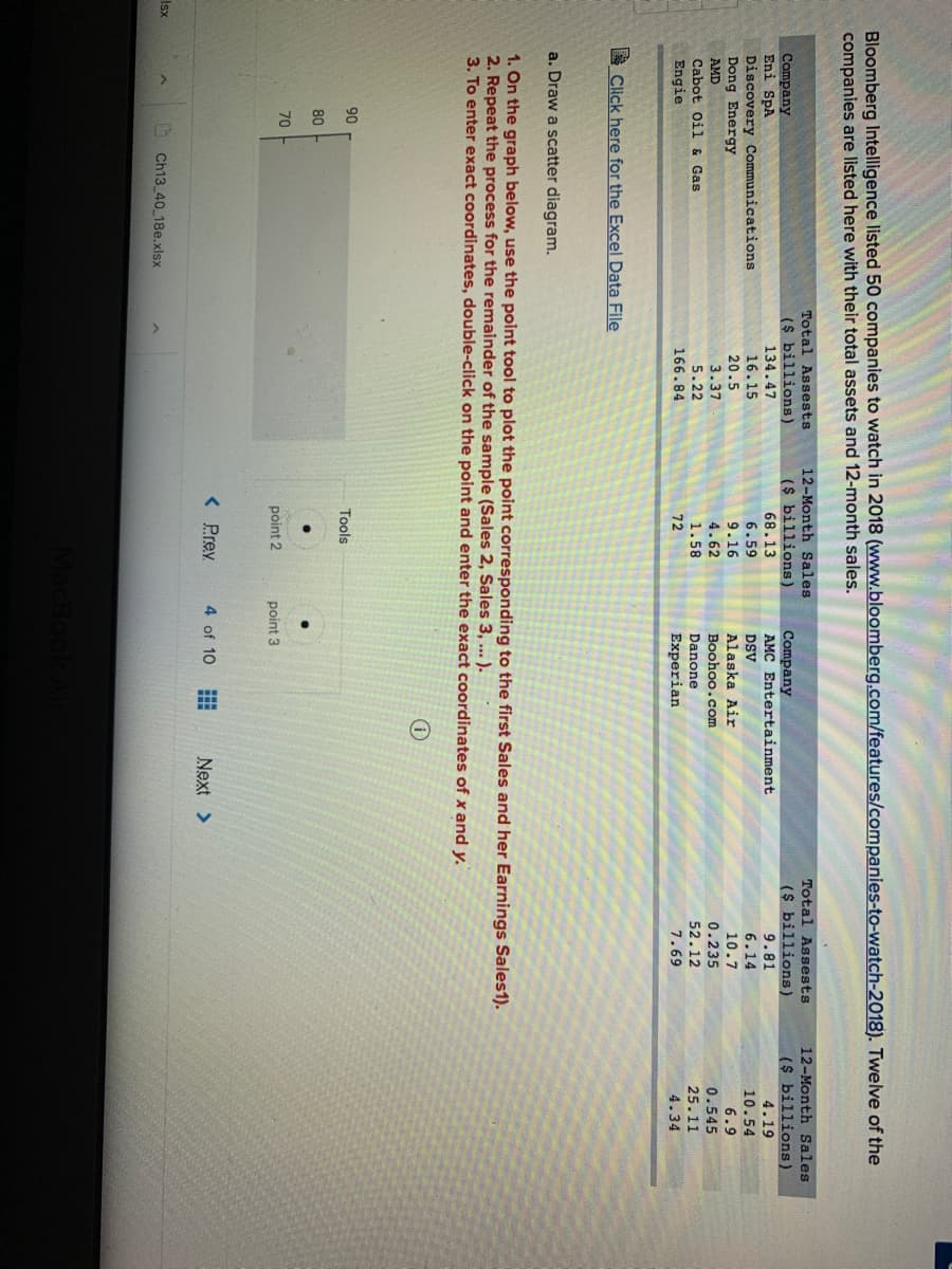 Bloomberg Intelligence listed 50 companies to watch in 2018 (www.bloomberg.com/features/companies-to-watch-2018). Twelve of the
companies are listed here with their total assets and 12-month sales.
12-Month Sales
Total Assests
Total Assests
($ billions)
134.47
12-Month Sales
($ billions)
4.19
($ billions)
Company
AMC Entertainment
($ billions)
Company
Eni SpA
Discovery Communications
Dong Energy
68.13
9.81
16.15
6.59
9.16
DSV
6.14
10.54
20.5
Alaska Air
10.7
6.9
AMD
3.37
4.62
Boohoo.com
0.235
0.545
5.22
166.84
Cabot Oil & Gas
1.58
Danone
52.12
25.11
Engie
72
Experian
7.69
4.34
I Click here for the Excel Data File
a. Draw a scatter diagram.
1. On the graph below, use the point tool to plot the point corresponding to the first Sales and her Earnings Sales1).
2. Repeat the process for the remainder of the sample (Sales 2, Sales 3, ... ).
3. To enter exact coordinates, double-click on the point and enter the exact coordinates of x and y.
90
Tools
80
70
point 2
point 3
< Prev
4 of 10
Next >
Isx
Ch13_40_18e.xlsx
