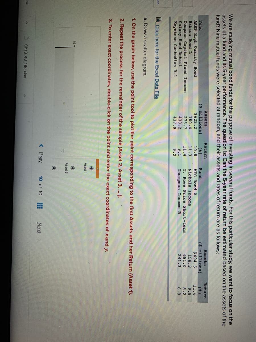 We are studying mutual bond funds for the purpose of investing in several funds. For this particular study, we want to focus on the
assets of a fund and its 5-year performance. The question is: Can the 5-year rate of return be estimated based on the assets of the
fund? Nine mutual funds were selected at random, and their assets and rates of return are as follows:
Assets
Return
Assets
Return
($ millions)
$622.2
160.4
($ millions)
$494.5
(8)
Fund
(8)
11.6
Fund
AARP High Quality Bond
Babson Bond L
10.8
MFS Bond A
11.3
11.4
Nichols Income
T. Rowe Price Short-term
158.3
9.5
Compass Capital Fixed Income
Galaxy Bond Retail
Keystone Custodian B-1
275.7
681.0
8.2
433.2
437.9
Thompson Income B
9.1
241.3
6.8
9.2
E Click here for the Excel Data File
ces
a. Draw a scatter diagram.
1. On the graph below, use the point tool to plot the point corresponding to the first Assets and her Return (Asset 1).
2. Repeat the process for the remainder of the sample (Asset 2, Asset 3, ... ).
3. To enter exact coordinates, double-click on the point and enter the exact coordinates of x and y.
Asset 1
15
Asset 2
< Prev
10 of 10
Next
Isx
Ch13 40 18e.xlsx
