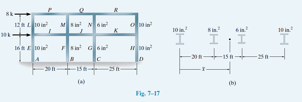 P
R
8 k
M 8 in?
N 6 in?
K
о 10 in?
12 ft L 10 in?
10 in.?
8 in.?
6 in.?
10 in.?
10 k
I.
16 ft E 10 in²
F 8 in?
G 6 in?
H 10 in?
20 ft
15 ft
25 ft
A
В
20 ft
15 ft
25 ft
(а)
(b)
Fig. 7–17
