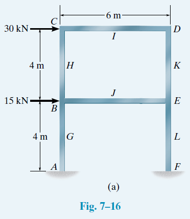 6 m
30 kN-
|D
I
4 m
H
K
J
15 kN
E
В
4 m
G
L
A
F
(a)
Fig. 7–16
