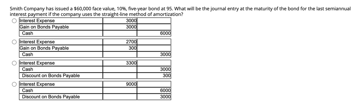 Smith Company has issued a $60,000 face value, 10%, five-year bond at 95. What will be the journal entry at the maturity of the bond for the last semiannual
interest payment if the company uses the straight-line method of amortization?
Interest Expense
Gain on Bonds Payable
Cash
Interest Expense
Gain on Bonds Payable
Cash
Interest Expense
Cash
Discount on Bonds Payable
Interest Expense
Cash
Discount on Bonds Payable
3000
3000
2700
300
3300
9000
6000
3000
3000
300
6000
3000