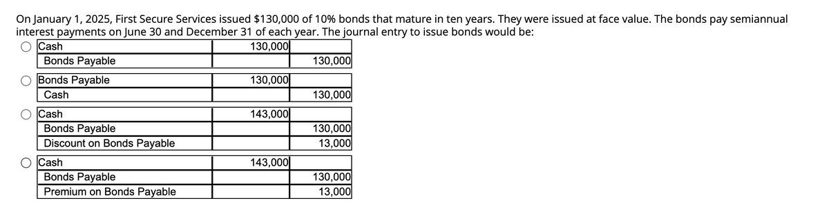 On January 1, 2025, First Secure Services issued $130,000 of 10% bonds that mature in ten years. They were issued at face value. The bonds pay semiannual
interest payments on June 30 and December 31 of each year. The journal entry to issue bonds would be:
130,000
Cash
Bonds Payable
Bonds Payable
Cash
Cash
Bonds Payable
Discount on Bonds Payable
Cash
Bonds Payable
Premium on Bonds Payable
130,000
143,000
143,000
130,000
130,000
130,000
13,000
130,000
13,000