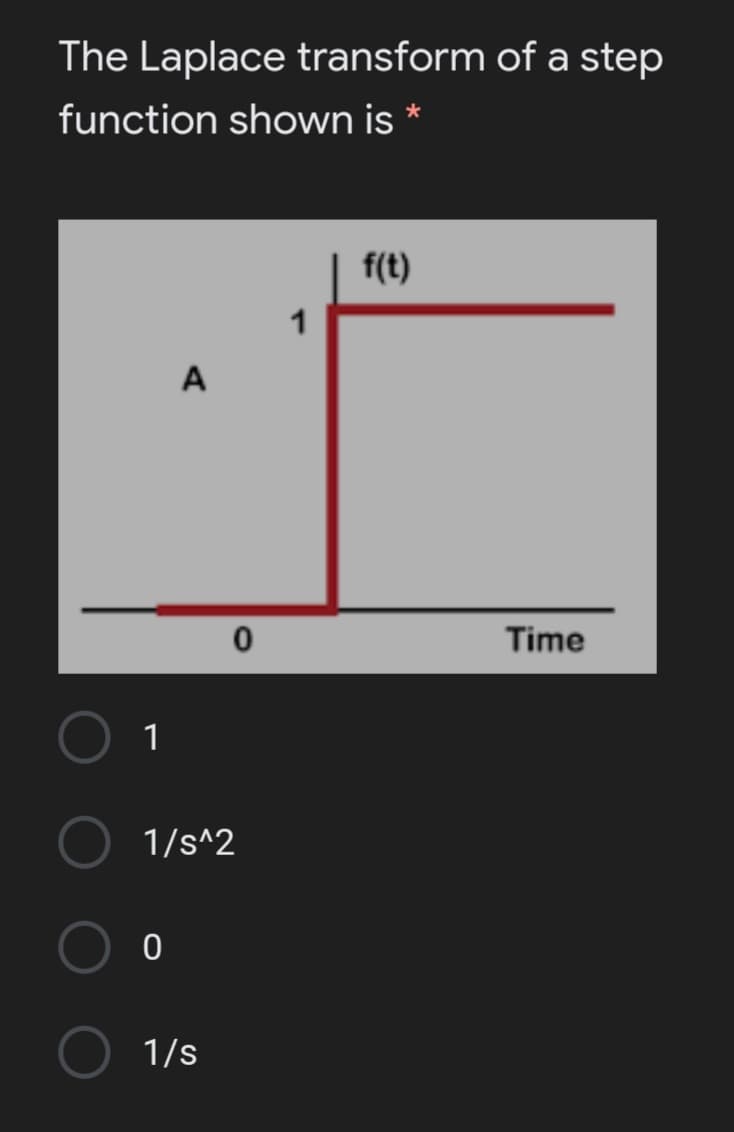 The Laplace transform of a step
function shown is *
f(t)
1
A
Time
1
1/s^2
1/s
