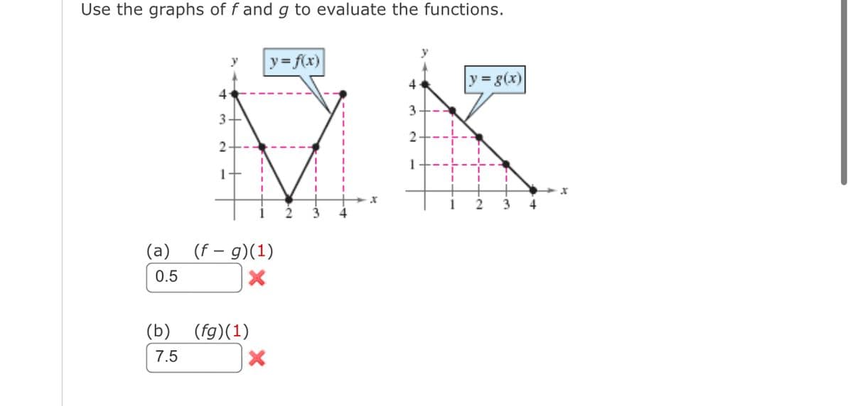 Use the graphs of f and g to evaluate the functions.
y= f(x)
= g(x)
4
3
3
2
1
2.
3
4
(a) (f – g)(1)
0.5
(b) (fg)(1)
7.5
