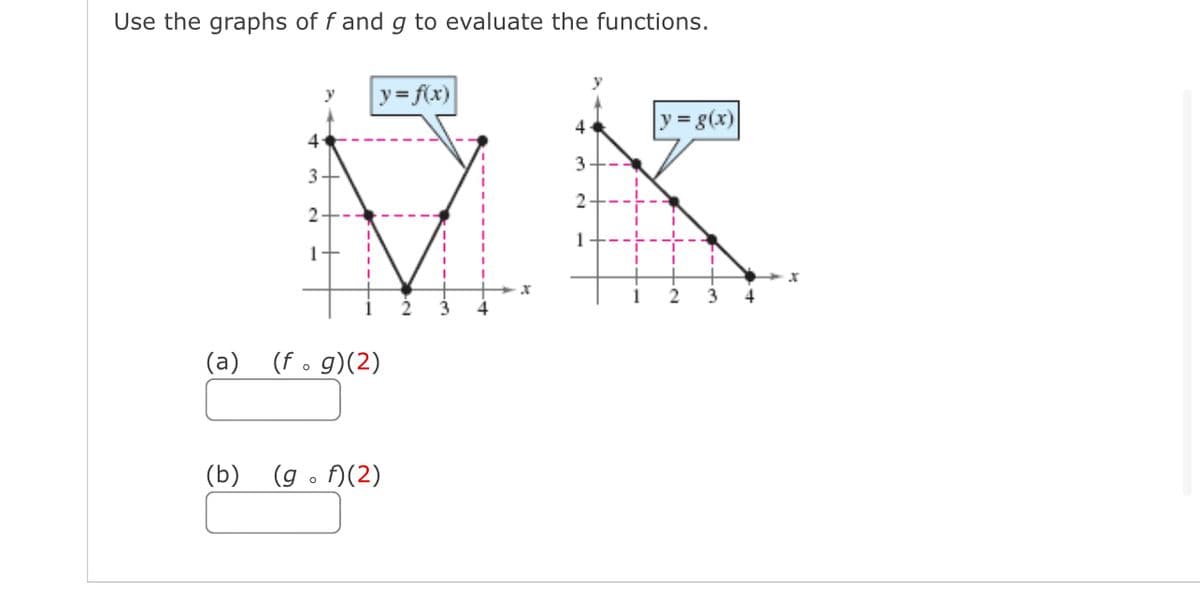 Use the graphs of f and g to evaluate the functions.
y
y= f(x)
4
y = g(x)
4
3
3+
2
2.
(a) (f . g)(2)
(b) (g . )(2)
