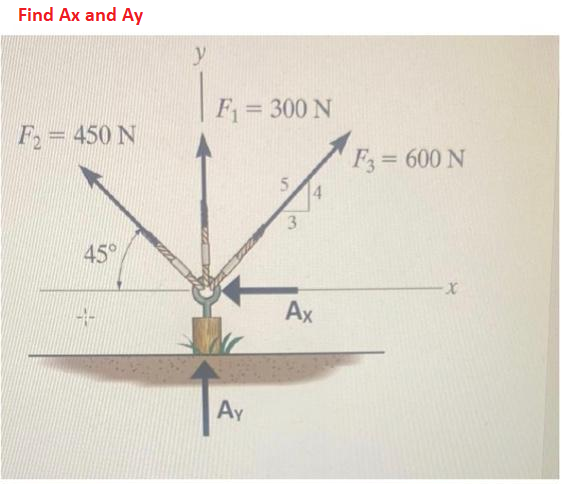 Find Ax and Ay
F2= 450 N
45°
14-
y
F₁ = 300 N
Ay
5
3
Ax
F3 = 600 N
-X