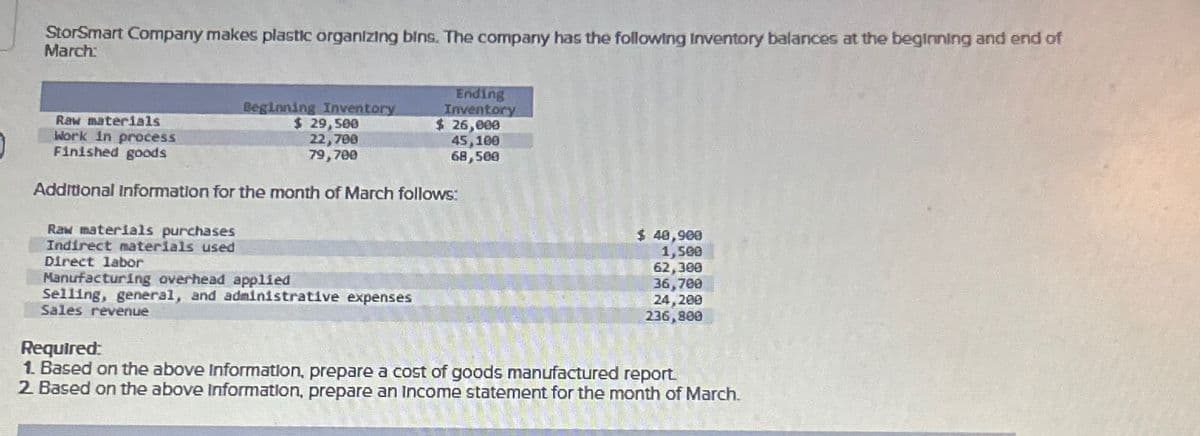 StorSmart Company makes plastic organizing bins. The company has the following Inventory balances at the beginning and end of
March:
Beginning Inventory
$ 29,500
22,700
79,700
Additional Information for the month of March follows:
Raw materials
Work in process
Finished goods
Raw materials purchases
Indirect materials used
Direct labor
Ending
Inventory
$ 26,000
45,100
68,500
Manufacturing overhead applied
Selling, general, and administrative expenses
Sales revenue
$ 40,900
1,500
62,300
36,700
24,200
236,800
Required:
1. Based on the above Information, prepare a cost of goods manufactured report.
2. Based on the above Information, prepare an Income statement for the month of March.
