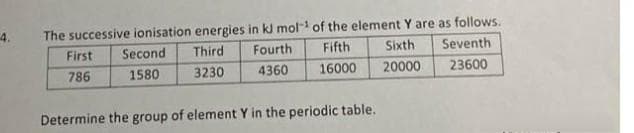 4.
The successive ionisation energies in kJ mol of the element Y are as follows.
Second Third Fourth
Fifth
Sixth
1580
3230
4360
16000
20000
First
786
Determine the group of element Y in the periodic table.
Seventh
23600