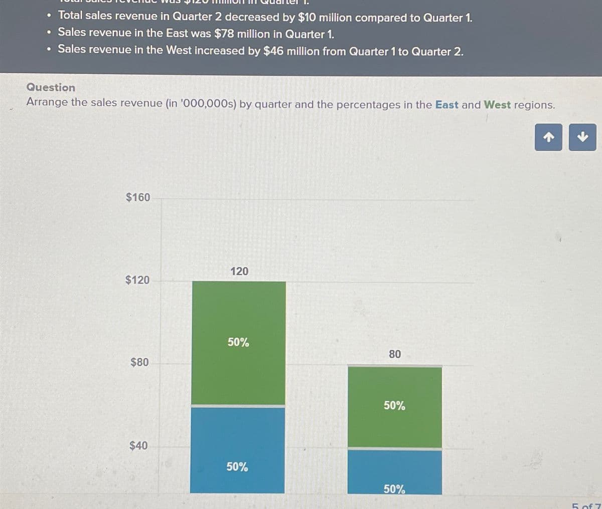 •
Total sales revenue in Quarter 2 decreased by $10 million compared to Quarter 1.
Sales revenue in the East was $78 million in Quarter 1.
Sales revenue in the West increased by $46 million from Quarter 1 to Quarter 2.
Question
Arrange the sales revenue (in '000,000s) by quarter and the percentages in the East and West regions.
$160
$120
$80
$40
120
50%
50%
80
50%
50%
5 of 7