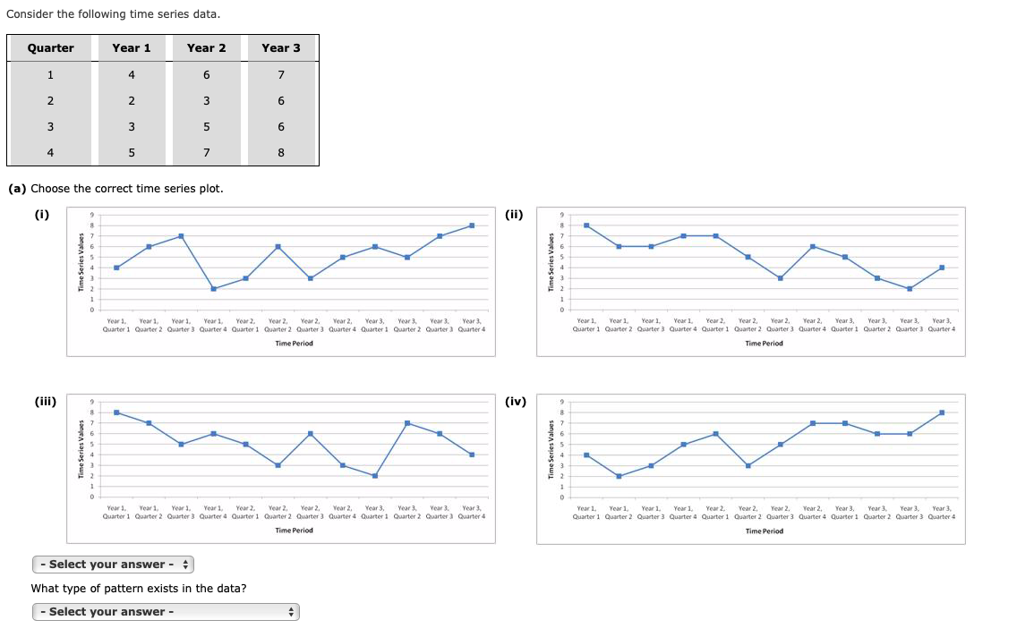 **Time Series Data Analysis**

Consider the following time series data:

| Quarter | Year 1 | Year 2 | Year 3 |
|---------|--------|--------|--------|
| 1       | 4      | 6      | 7      |
| 2       | 2      | 3      | 6      |
| 3       | 3      | 5      | 6      |
| 4       | 5      | 7      | 8      |

**(a) Choose the correct time series plot.**

Four graphs labeled (i), (ii), (iii), and (iv) are presented, showing potential plots of the time series data. Each graph has:

- X-axis labeled as "Time Period," with increments for each Year and Quarter (e.g., Year 1, Quarter 1 to Year 3, Quarter 4).
- Y-axis labeled as "Time Series Values," indicating values from the dataset.

**Descriptions of Graphs:**

1. **Graph (i):** Shows a line graph with data points that match the provided table, indicating correct representation of the data.
2. **Graph (ii):** Displays a decreasing trend with fluctuations, which does not match the table.
3. **Graph (iii):** Shows an inconsistent pattern that does not reflect the data accurately.
4. **Graph (iv):** Presents a pattern inconsistent with the provided table values.

**Choose your answer:**

- Select from the dropdown which plot correctly represents the time series data.

**What type of pattern exists in the data?**

- Use the dropdown to specify the pattern observed in the data (e.g., trend, seasonality, etc.).

**Note:** The correct graph to select is (i) as it accurately reflects the given data.