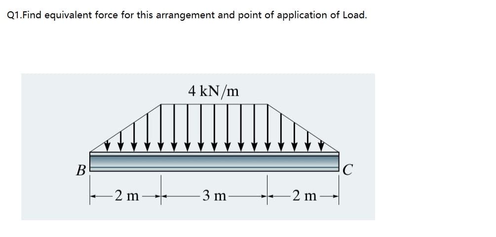 Q1.Find equivalent force for this arrangement and point of application of Load.
4 kN/m
В
-2 m
3 m
2 m
