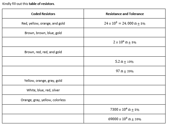 Kindly fill-out this table of resistors.
Coded Resistors
Resistance and Tolerance
Red, yellow, orange, and gold
24 x 103 = 24, 000 nt 5%
Brown, brown, blue, gold
2 x 106 n+ 5%
Brown, red, red, and gold
5.2 nt 10%
97 nt 20%
Yellow, orange, gray, gold
White, blue, red, silver
Orange, gray, yellow, colorless
7300 x 104n ± 5%
69000 x 10' nt 20%
