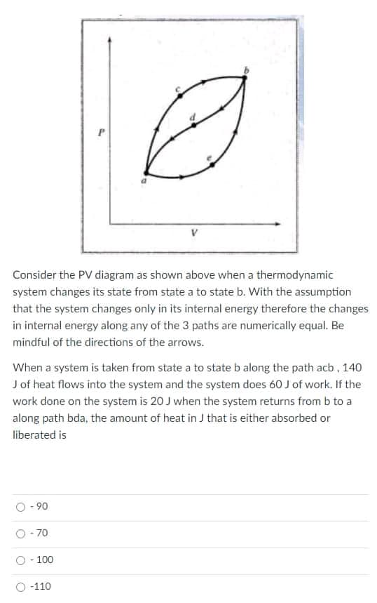 Consider the PV diagram as shown above when a thermodynamic
system changes its state from state a to state b. With the assumption
that the system changes only in its internal energy therefore the changes
in internal energy along any of the 3 paths are numerically equal. Be
mindful of the directions of the arrows.
When a system is taken from state a to state b along the path acb, 140
J of heat flows into the system and the system does 60 J of work. If the
work done on the system is 20 J when the system returns from b to a
along path bda, the amount of heat in J that is either absorbed or
liberated is
-90
O- 70
- 100
-110
