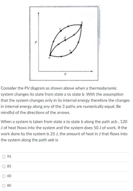 Consider the PV diagram as shown above when a thermodynamic
system changes its state from state a to state b. With the assumption
that the system changes only in its internal energy therefore the changes
in internal energy along any of the 3 paths are numerically equal. Be
mindful of the directions of the arrows.
When a system is taken from state a to state b along the path acb , 120
J of heat flows into the system and the system does 50 J of work. If the
work done by the system is 25 J, the amount of heat in J that flows into
the system along the path aeb is
O 95
O 85
60
O 80
