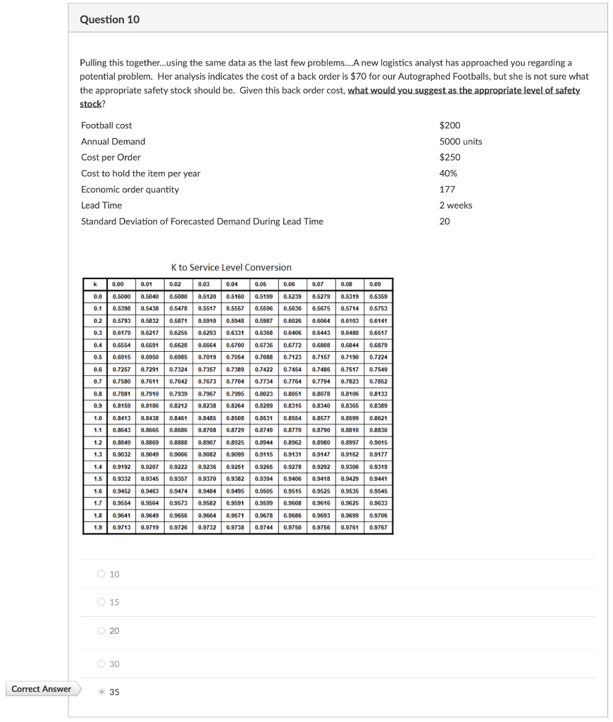 Question 10
Pulling this together.using the same data as the last few problems.A new logistics analyst has approached you regarding a
potential problem. Her analysis indicates the cost of a back order is $70 for our Autographed Footballs, but she is not sure what
the appropriate safety stock should be. Given this back order cost, what would you suggest as the appropriate level of safety
stock?
Football cost
$200
Annual Demand
5000 units
Cost per Order
$250
Cost to hold the item per year
40%
Economic order quantity
177
Lead Time
2 weeks
Standard Deviation of Forecasted Demand During Lead Time
20
K to Service Level Conversion
0.00
0.01
0.02
0.03
0.04
0.05
0.06
0.07
0.08
0.09
0.0
0.5000
0.5040
0.5080
0.5120
0.5160
0.5199
0.5239
0.5279
0.5319
0.5359
0.1
0.5398
0.5438
0.5478
0.5517
0.5557
0.5596
0.5636
0.5675
0.5714
0.5753
0.2
0.5793
0.5832
0.5871
0.5910
0.5948
0.5987
0.6026
0.6064
0.6103
0.6141
0.3
0.6179
0.6217
0.6255
0.6293
0.6331
0.6368
0.6406
0.6443
0.6480
0.6517
0.4
0.6554
0.6591
0.6628
0.6664
0.6700
0.6736
0.6772
0.6808
0.6844
0.6879
0.5
0.6915
0.6950
0.6985
0.7019
0.7054
0.7088
0.7123
0.7157
0.7190
0.7224
0.6
0.7257
0.7291
0.7324
0.7367
0.7389
0.7422
0.7454
0.7486
0.7517
0.7549
0.7
0.7580
0.7611
0.7642
0.7673
0.7704
0.7734
0.7764
0.7794
0.7823
0.7852
0.8
0.7881
0.7910
0.7939
0.7967
0.7995
0.8023
0.8051
0.8078
0.8106
0.8133
0.9
0.8159
0.8186
0.8212
0.8238
0.8264
0.8289
0.8316
0.8340
0.8365
0.8389
1.0
0.8413
0.8438
0.8461
0.8485
0.8508
0.8631
0.8554
0.8577
0.8699
0.8621
1.1
0.8643
0.8665
0.8686
0.8708
0.8729
0.8749
0.8770
0.8790
0.8810
0.8830
1.2
0.8849
0.8869
0.8888
0.8907
0.8925
0.8944
0.8962
0.8980
0.8997
0.9015
1.3
0.9032
0.9049
0.9066
0.9082
0.9099
0.9115
0.9131
0.9147
0.9162
0.9177
1.4
0.9192
0.9207
0.9222
0.9236
0.9251
0.9265
0.9278
0.9292
0.9306
0.9319
1.5
0.9332
0.9345
0.9357
0.9370
0.9382
0.9394
0.9406
0.9418
0.9429
0.9441
1.6
0.9452
0.9463
0.9474
0.9484
0.9495
0.9505
0.9515
0.9525
0.9535
0.9545
1.7
0.9554
0.9564
0.9573
0.9582
0.9591
0.9599
0.9608
0.9616
0.9625
0.9633
1.8
0.9641
0.9649
0.9656
0.9664
0.9671
0.9678
0.9686
0.9693
0.9699
0.9706
1.9
0.9713
0.9719
0.9726
0.9732
0.9738
0.9744
0.9750
0.9756
0.9761
0.9767
O 10
O 15
O 20
O 30
Correct Answer
• 35
