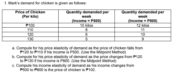 1. Mark's demand for chicken is given as follows:
Price of Chicken
Quantity demanded per
week
Quantity demanded per
week
(Income = P800)
(Per kilo)
P100
110
(Income = P500)
10 kilos
8
12 kilos
11
120
10
130
a. Compute for his price elasticity of demand as the price of chicken falls from
P120 to P110 if his income is P500. (Use the Midpoint Method)
b. Compute for his price elasticity of demand as the price changes from P120
to P130 if his income is P800. (Use the Midpoint Method)
c. Compute his income elasticity of demand as his income changes from
P500 to P800 is the price of chicken is P100.
