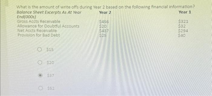 What is the amount of write offs during Year 2 based on the following financial information?
Balance Sheet Excerpts As At Year
Year 2
Year 1
End(000s)
Gross Accts Receivable
Allowance for Doubtful Accounts
Net Accts Receivable
Provision for Bad Debt
O $15
$20
$37
$52
$456
$20
$437
$25
$321
$32
$294
$40