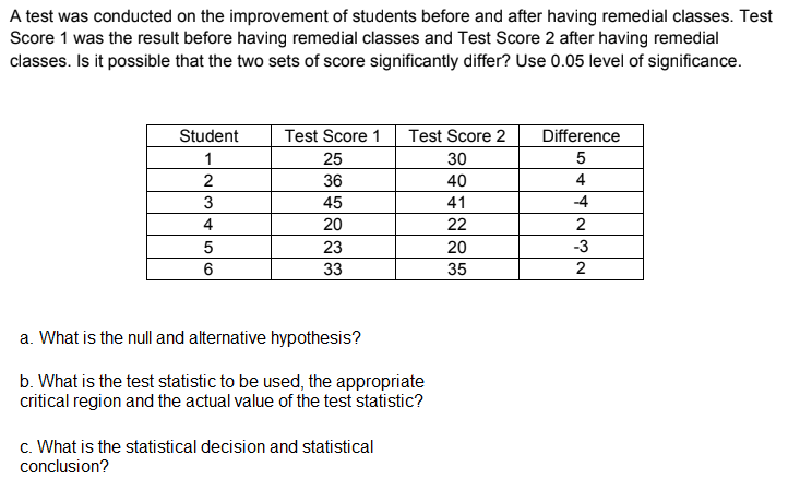 A test was conducted on the improvement of students before and after having remedial classes. Test
Score 1 was the result before having remedial classes and Test Score 2 after having remedial
classes. Is it possible that the two sets of score significantly differ? Use 0.05 level of significance.
Student
1
2
3
4
5
6
Test Score 1
25
36
45
20
23
33
Test Score 2
30
40
a. What is the null and alternative hypothesis?
b. What is the test statistic to be used, the appropriate
critical region and the actual value of the test statistic?
c. What is the statistical decision and statistical
conclusion?
41
22
20
35
Difference
5
4
-4
2
-3
2