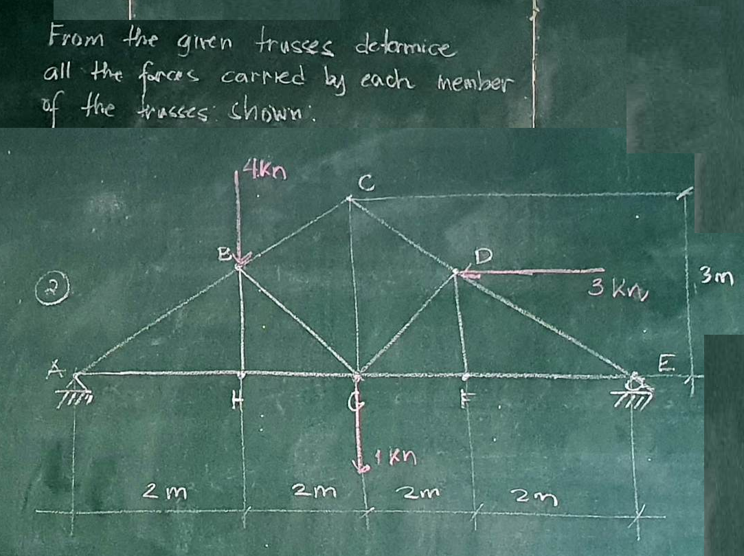 From the given trusses determice
all the forces carried by each member
of the trusses shown:
2 m
E
4.kn
2m
1 kn
2m
23
3 km
3m