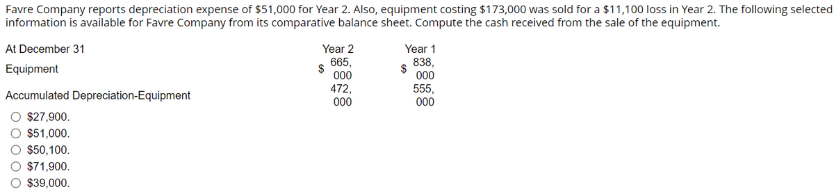 Favre Company reports depreciation expense of $51,000 for Year 2. Also, equipment costing $173,000 was sold for a $11,100 loss in Year 2. The following selected
information is available for Favre Company from its comparative balance sheet. Compute the cash received from the sale of the equipment.
At December 31
Equipment
Accumulated Depreciation-Equipment
O $27,900.
O $51,000.
O $50,100.
O $71,900.
O $39,000.
Year 2
665,
000
472,
000
$
Year 1
838,
000
555,
000
$