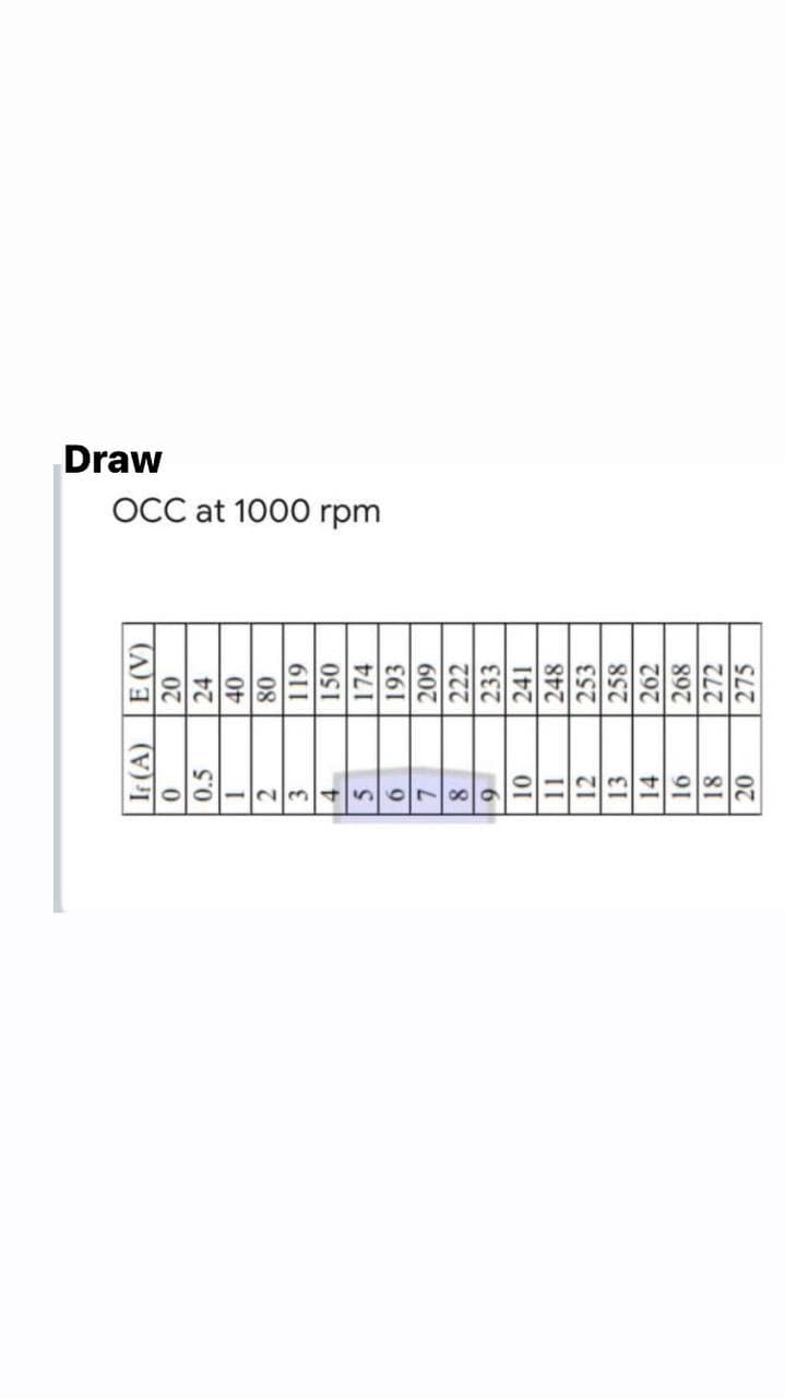 Draw
OCC at 1000 rpm
Ir (A)
0.5
24
40
08
2.
3.
4.
611
150
174
5.
193
607
222
7.
233
6.
241
248
12
253
13
258
262
897
272
91
81
275
