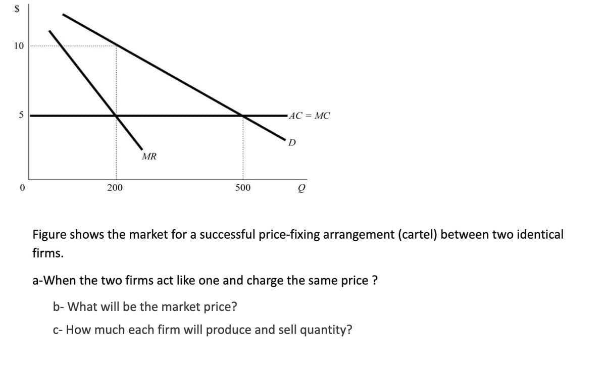 2$
10
5
AC = MC
MR
200
500
Figure shows the market for a successful price-fixing arrangement (cartel) between two identical
firms.
a-When the two firms act like one and charge the same price ?
b- What will be the market price?
c- How much each firm will produce and sell quantity?
