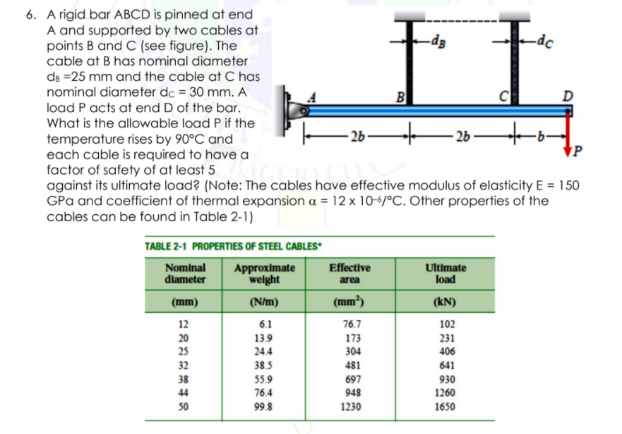 6. A rigid bar ABCD is pinned at end
A and supported by two cables at
points B and C (see figure). The
cable at B has nominal diameter
de =25 mm and the cable at C has
nominal diameter dc = 30 mm. A
load P acts at end D of the bar.
What is the allowable load P if the
-dg
B
- 26
– 2b
temperature rises by 90°C and
each cable is required to have a
factor of safety of at least 5
against its ultimate load? (Note: The cables have effective modulus of elasticity E = 150
GPa and coefficient of thermal expansion a = 12 x 10-6/°C. Other properties of the
cables can be found in Table 2-1)
P
TABLE 2-1 PROPERTIES OF STEEL CABLES*
Nominal
diameter
Effective
Approximate
weight
Ultimate
load
area
(mm)
(N/m)
(mm²)
(kN)
12
6.1
76.7
102
13.9
231
406
20
173
25
24.4
304
32
38.5
481
641
38
55.9
697
930
44
76.4
948
1260
50
99.8
1230
1650
