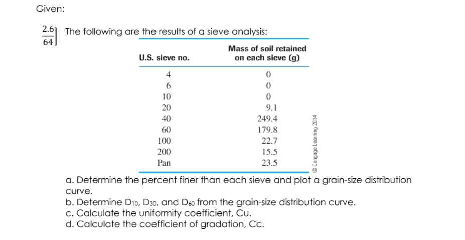 Given:
2.61 The following are the results of a sieve analysis:
64
Mass of soil retained
U.S. sieve no.
on each sieve (g)
4
6
10
20
9.1
40
249.4
60
179.8
100
22.7
200
15.5
Pan
23.5
a. Determine the percent finer than each sieve and plot a grain-size distribution
curve.
b. Determine D10, Dao, and Dø from the grain-size distribution curve.
c. Calculate the uniformity coefficient, Cu.
d. Calculate the coefficient of gradation, Cc.
Cengage Learning 2014
