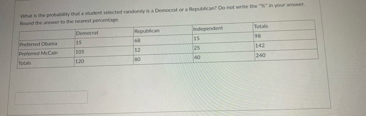 What is the probability that a student selected randomly is a Democrat or a Republican? Do not write the "%" in your answer.
Round the answer to the nearest percentage.
Totals
Republican
Independent
Democrat
98
68
15
15
Preferred Obama
142
12
25
Preferred McCain
105
240
80
40
Totals
120
