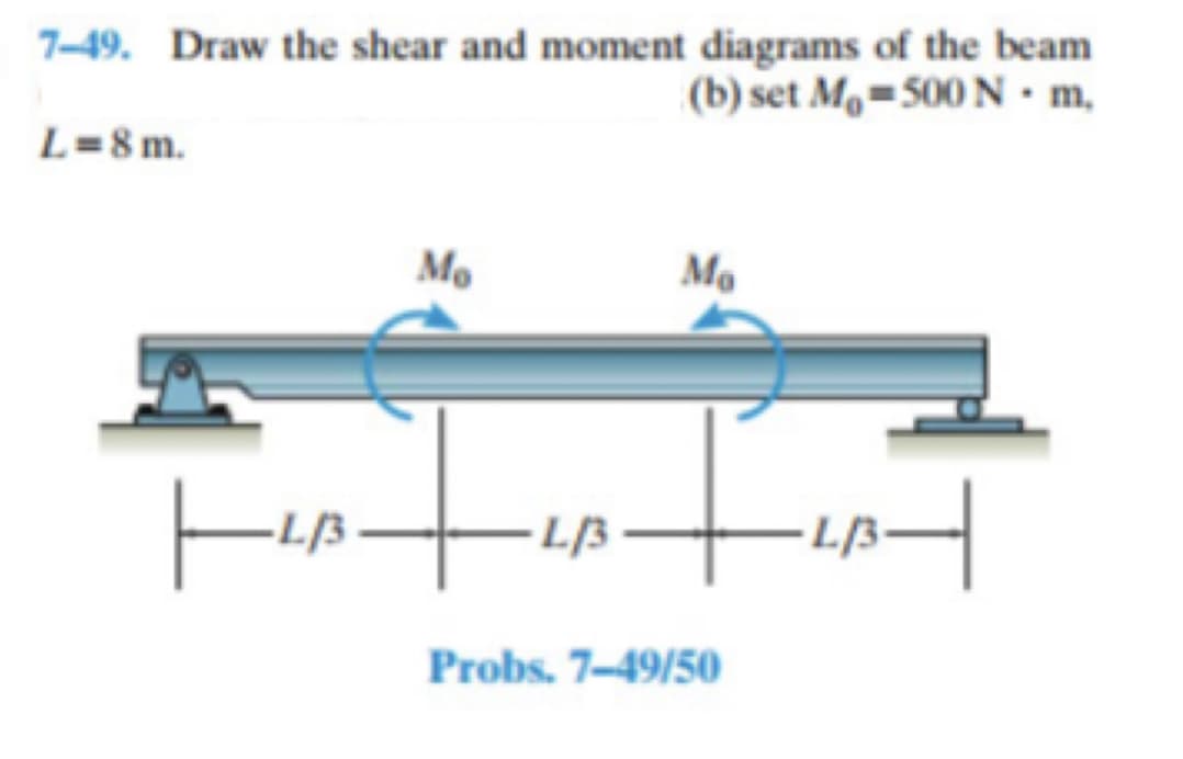 7-49. Draw the shear and moment diagrams of the beam
(b) set Mg=500N •m,
L=8 m.
Ma
LB
-L/3
L/3
Probs. 7-49/50
