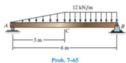 12 kN/m
B
-3m
-6 m-
Prob. 7-65
