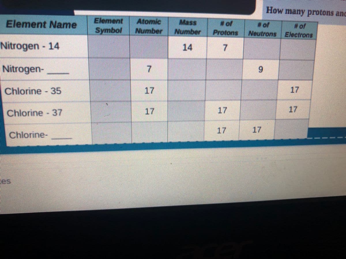 How many protons and
Element
Symbol
Atomic
Number
Mass
Number
Element Name
of
Protons
#of
#of
Neutrons Electrons
Nitrogen - 14
14
Nitrogen-
7.
6.
Chlorine - 35
17
17
Chlorine- 37
17
17
17
17
17
Chlorine-
es
7.
