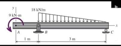 18 kN/m
9 kN-m
B.
I m
3 m
