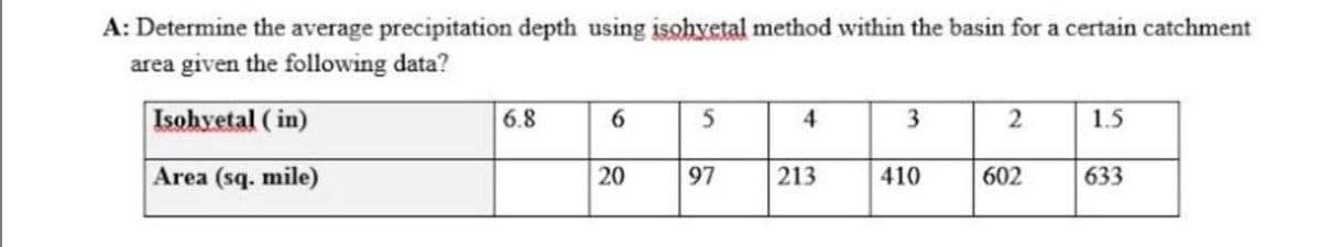 A: Determine the average precipitation depth using isohvetal method within the basin for a certain catchment
area given the following data?
Isohyetal ( in)
6.8
6.
2
1.5
5
4
3.
Area (sq. mile)
20
97
213
410
602
633
