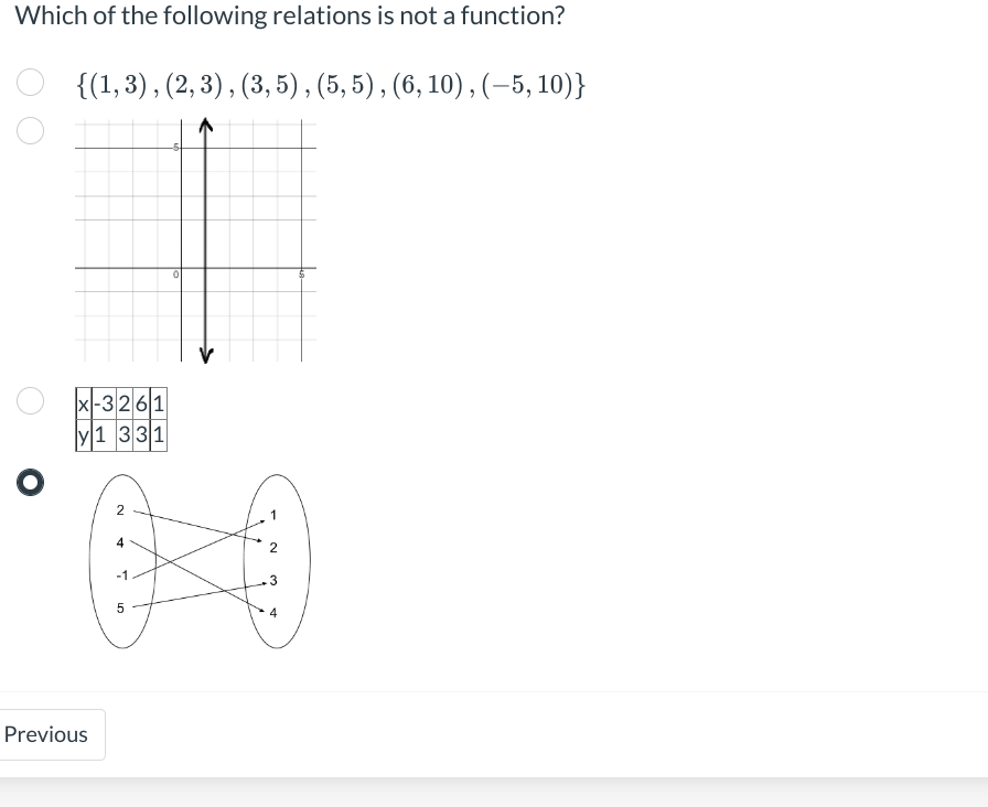 Which of the following relations is not a function?
{(1,3), (2, 3), (3, 5), (5, 5), (6, 10), (−5, 10)}
x-3261
1 331
0
2
4
2
*
-1
3
Previous
4