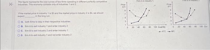 K-
The figure represents the cost curves of two firms operating in different perfectly competitive
industries. This economy consists only of industries 1 and 2
If the market price in industry 1 is $3 and the market price in industry 2 is $4, we should
expect
in the long run
OA both firms to stay in their respective industries
OB. firm A to exit industry 1 and enter industry 2
OC. firm B to exit industry 2 and enter industry 1
OD firm A to exit industry 1 and not enter industry 2
Price
$11
9
5
0
20
Firm in industry 1
40
60
00
100 Quantity
Price
0
40
80
100 Qu