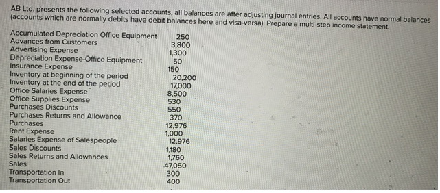 AB Ltd. presents the following selected accounts, all balances are after adjusting journal entries. All accounts have normal balances
(accounts which are normally debits have debit balances here and visa-versa). Prepare a multi-step income statement.
Accumulated Depreciation Office Equipment
Advances from Customers
Advertising Expense
Depreciation Expense-Office Equipment
Insurance Expense
Inventory at beginning of the period
Inventory at the end of the period
Office Salaries Expense
Office Supplies Expense
Purchases Discounts
Purchases Returns and Allowance
Purchases
Rent Expense
Salaries Expense of Salespeople
Sales Discounts
Sales Returns and Allowances
Sales
Transportation In
Transportation Out
250
3,800
1,300
50
150
20,200
17,000
8,500
530
550
370
12,976
1,000
12,976
1,180
1,760
47,050
300
400