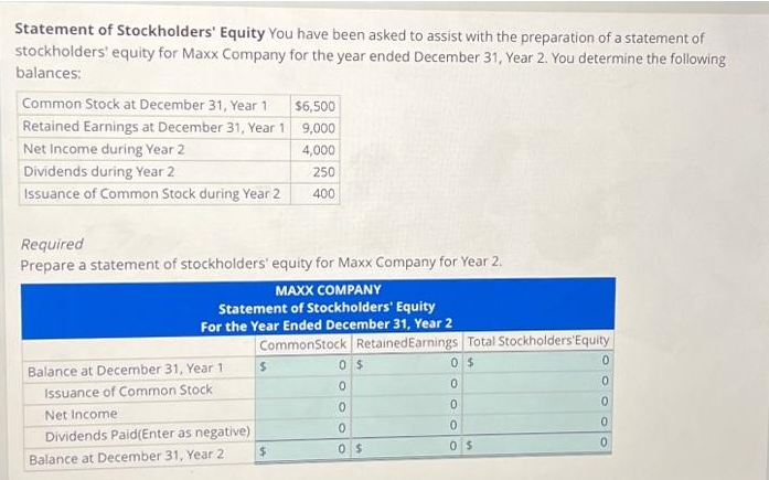 Statement of Stockholders' Equity You have been asked to assist with the preparation of a statement of
stockholders' equity for Maxx Company for the year ended December 31, Year 2. You determine the following
balances:
Common Stock at December 31, Year 1
$6,500
Retained Earnings at December 31, Year 1 9,000
Net Income during Year 2
4,000
250
400
Dividends during Year 2
Issuance of Common Stock during Year 2
Required
Prepare a statement of stockholders' equity for Maxx Company for Year 2.
MAXX COMPANY
Statement of Stockholders' Equity
For the Year Ended December 31, Year 2
Balance at December 31, Year 1
Issuance of Common Stock
Net Income:
Dividends Paid(Enter as negative)
Balance at December 31, Year 2
CommonStock Retained Earnings Total Stockholders'Equity
0 $
$
$
0 $
0
0
0
0 $
0
0
0
0 $
0
0
0
0
0