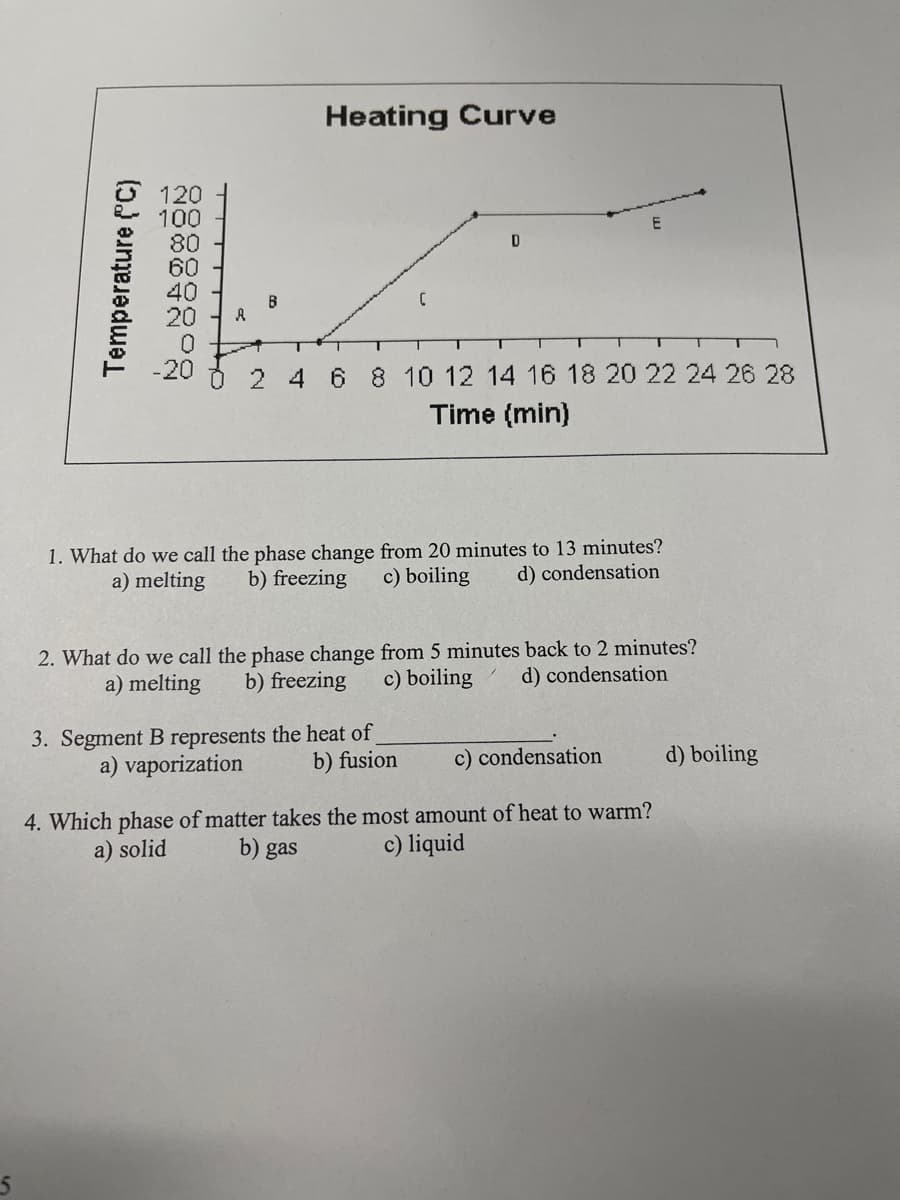 Heating Curve
120
100
80
60
40
20
D
B
20
2 4 68 10 12 14 16 1820 22 24 26 28
Time (min)
1. What do we call the phase change from 20 minutes to 13 minutes?
b) freezing
a) melting
c) boiling
d) condensation
2. What do we call the phase change from 5 minutes back to 2 minutes?
c) boiling
a) melting
b) freezing
d) condensation
3. Segment B represents the heat of
a) vaporization
b) fusion
c) condensation
d) boiling
4. Which phase of matter takes the most amount of heat to warm?
a) solid
b) gas
c) liquid
Temperature (C)
