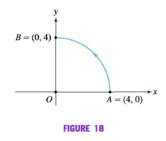 y
В %3 (0, 4)
А 3 (4, 0)
FIGURE 18
