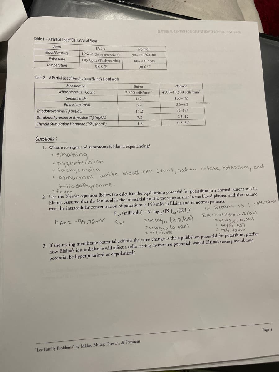 Table 1-A Partial List of Elaina's Vital Signs
Vitals
Blood Pressure
Pulse Rate
Temperature
Elaina
126/84 (Hypertension)
105 bpm (Tachycardia)
98.8 °F
Table 2- A Partial List of Results from Elaina's Blood Work
Measurment
White Blood Cell Count
Sodium (mm)
Potassium (mM)
Triiodothyronine (T) (ng/dL)
Tetraiodothyronine or thyroxine (T) (ng/dL)
Thyroid Stimulation Hormone (TSH) (ng/dL)
Normal
90-120/60-80
60-100 bpm
98.6 °F
Elaina
7,800 cells/mm³3
142
6.2
11.2
7.3
1.8
NATIONAL CENTER FOR CASE STUDY TEACHING IN SCIENCE
Normal
4500-10,500 cells/mm³
"Lee Family Problems" by Millas, Musey, Duwan, & Stephens
135-145
3.5-5.2
59-174
4.5-12
0.3-3.0
Questions:
1. What new signs and symptoms is Elaina experiencing?
shaking
• hypertension
0
tachycardia
• abnormal white blood cell count, Sodium intake, Potassium,
and
triiodothyronine.
- fever
2. Use the Nernst equation (below) to calculate the equilibrium potential for potassium in a normal patient and in
Elaina. Assume that the ion level in the interstitial fluid is the same as that in the blood plasma, and also assume
that the intracellular concentration of potassium is 150 mM in Elaina and in normal patients.
EK+ = -94.72mv
E (millivolts) = 61 log₁0 ([K]/[K])
Екс =61109₁0 (4.2/50)
=61109₁0 (0.028)
in Elaina 15 : -84.40mv
EK+ = 6110910 (0.2/150)
=61109₁0 (0.0411
= 61(21.38)
= -84.40mu
3. If the resting membrane potential exhibits the same change as the equilibrium potential for potassium, predict
how Elaina's ion imbalance will affect a cell's resting membrane potential; would Elaina's resting membrane
potential be hyperpolarized or depolarized?
Page 4