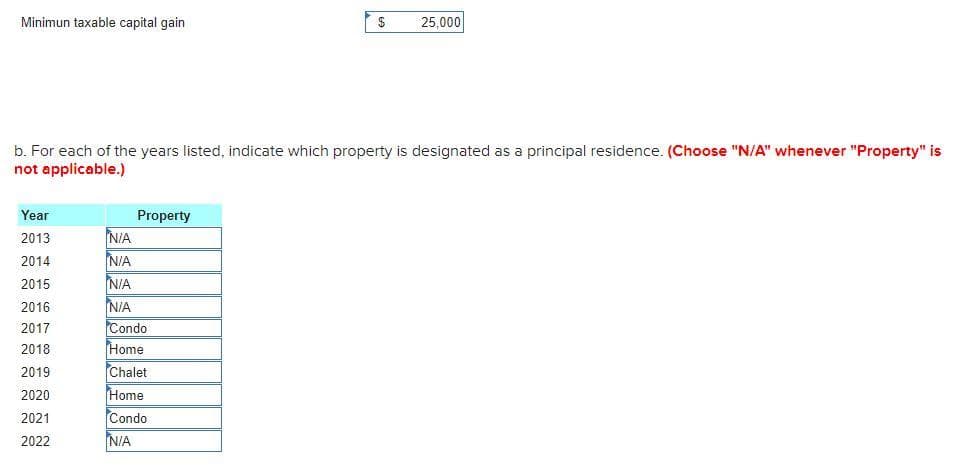 Minimun taxable capital gain
Year
2013
2014
2015
2016
2017
2018
2019
2020
2021
2022
b. For each of the years listed, indicate which property is designated as a principal residence. (Choose "N/A" whenever "Property" is
not applicable.)
Property
$
N/A
N/A
N/A
N/A
Condo
Home
Chalet
Home
Condo
N/A
25,000