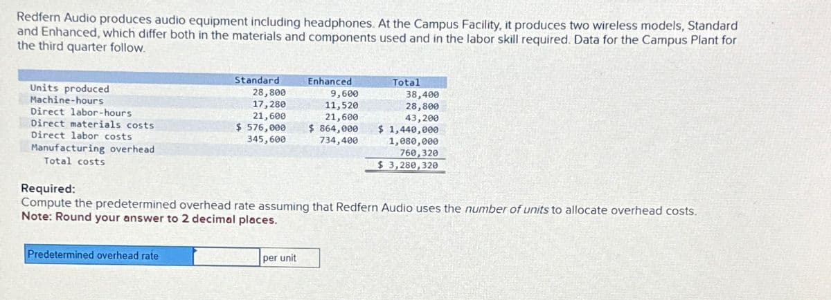 Redfern Audio produces audio equipment including headphones. At the Campus Facility, it produces two wireless models, Standard
and Enhanced, which differ both in the materials and components used and in the labor skill required. Data for the Campus Plant for
the third quarter follow.
Units produced
Machine-hours
Direct labor-hours
Direct materials costs
Direct labor costs
Manufacturing overhead
Total costs
Standard
28,800
9,600
11,520
17,280
21,600
21,600
$ 576,000 $ 864,000
345,600
734,400
Predetermined overhead rate
Enhanced
per unit
Total
38,400
28,800
43,200
Required:
Compute the predetermined overhead rate assuming that Redfern Audio uses the number of units to allocate overhead costs.
Note: Round your answer to 2 decimal places.
$ 1,440,000
1,080,000
760,320
$ 3,280, 320