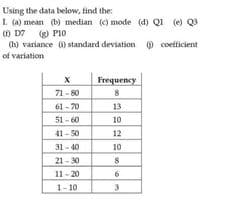 Using the data below, find the:
I. (a) mean (b) median (c) mode (4) QI (e) Q3
() D7 g) P10
(h) variance ) standard deviation Q coefficient
of variation
X
Frequency
71- 80
61- 70
13
51 - 60
10
41- 50
31 - 40
12
10
21 -30
11-20
6.
1-10
3
