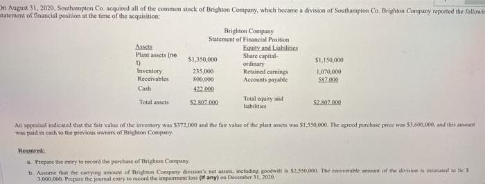 On August 31, 2020, Southampton Co. acquired all of the common stock of Brighton Company, which became a division of Southampton Co. Brighton Company reported the followir
statement of financial position at the time of the acquisition:
Brighton Company
Statement of Financial Position
Assets
Equity and Liabilities
Share capital-
Plant assets (ne
t)
$1,350,000
$1,150,000
ordinary
235,000
Retained earnings
Inventory
Receivables
1,070,000
587.000
800,000
Accounts payable
Cash
422.000
Total assets
$2.807.000
Total equity and
liabilities
$2.807.000
An appraisal indicated that the fair value of the inventory was $372,000 and the fair value of the plant assets was $1,550,000. The agreed purchase price was $3,600,000, and this amount
was paid in cash to the previous owners of Brighton Company.
Required:
a. Prepare the entry to record the purchase of Brighton Company.
b. Assume that the carrying amount of Brighton Company division's net assets, including goodwill is $2.550,000. The recoverable amount of the division is estimated to be S
3,000,000. Prepare the journal entry to record the impairment loss (If any) on December 31, 2020.