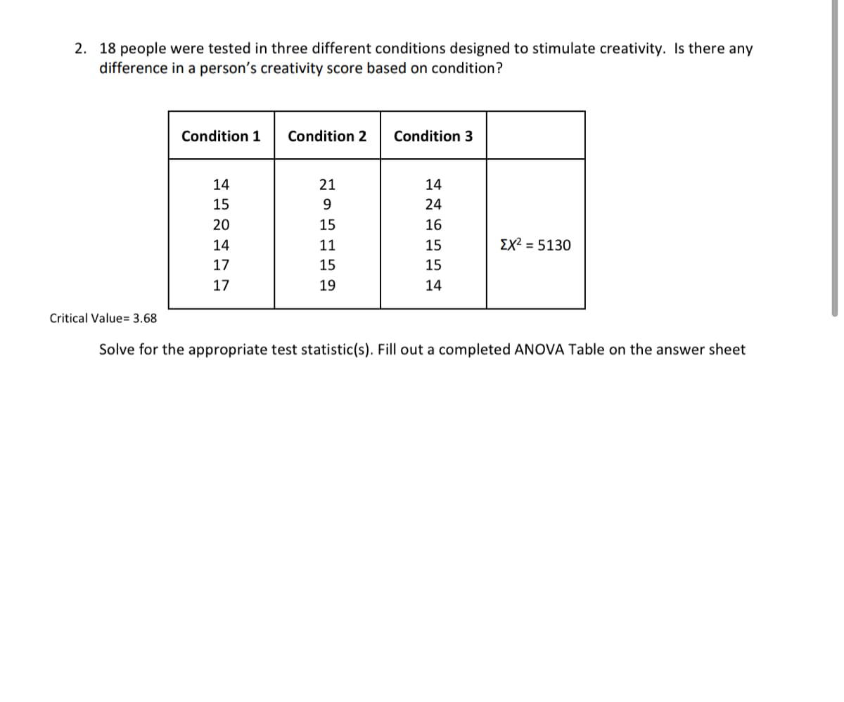 2. 18 people were tested in three different conditions designed to stimulate creativity. Is there any
difference in a person's creativity score based on condition?
Condition 1
Condition 2
Condition 3
14
21
14
15
9.
24
20
15
16
14
11
15
EX? = 5130
17
15
15
17
19
14
Critical Value= 3.68
Solve for the appropriate test statistic(s). Fill out a completed ANOVA Table on the answer sheet
