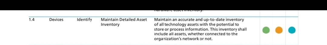 1.4
Devices
Identify
Maintain Detailed Asset
Inventory
Maintain an accurate
up-to-date inventory
of all technology assets with the potential to
store or process information. This inventory shall
include all assets, whether connected to the
organization's network or not.
