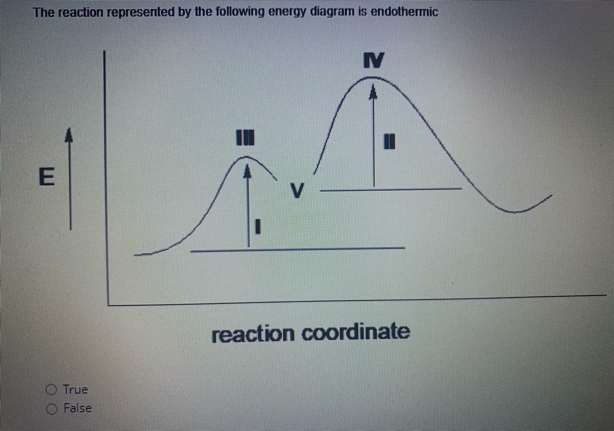 The reaction represented by the following energy diagram is endothermic
IV
reaction coordinate
True
False
